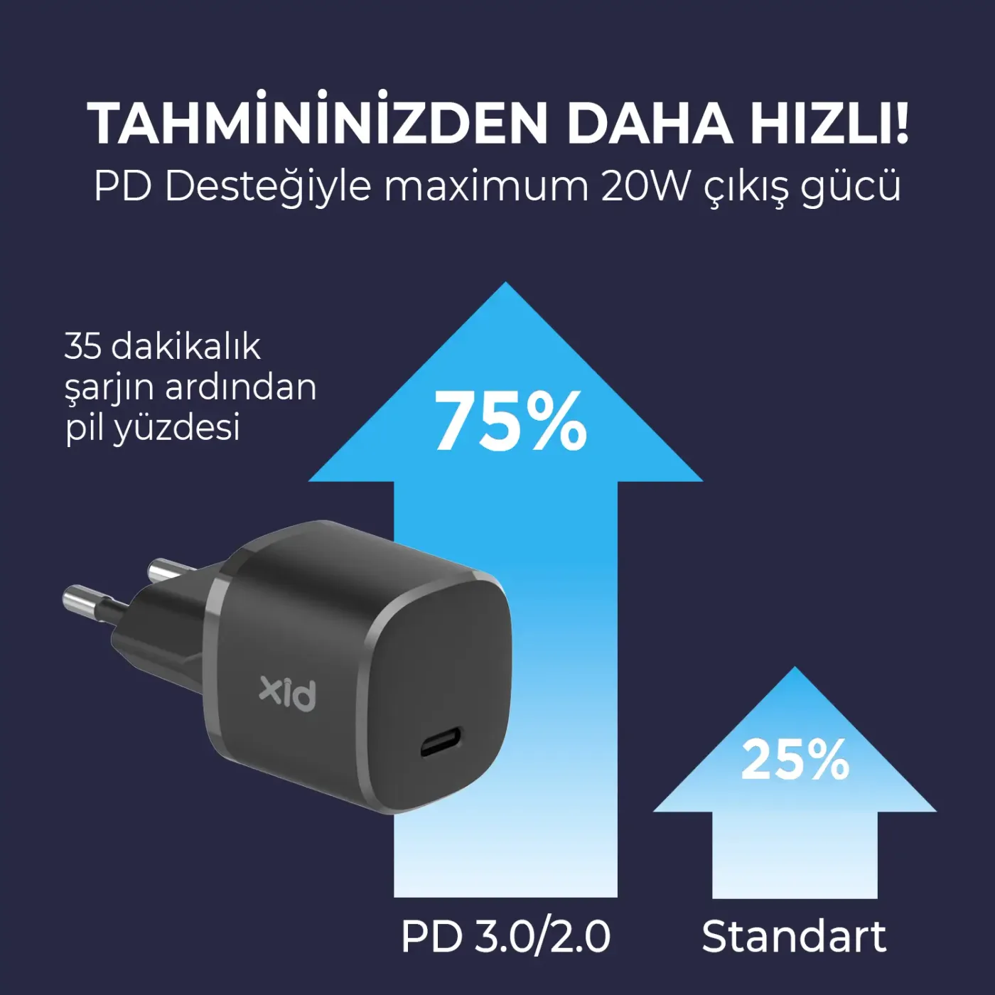 BX21G GaN 20W Type-C PD Akıllı Çip Mini Hızlı Şarj