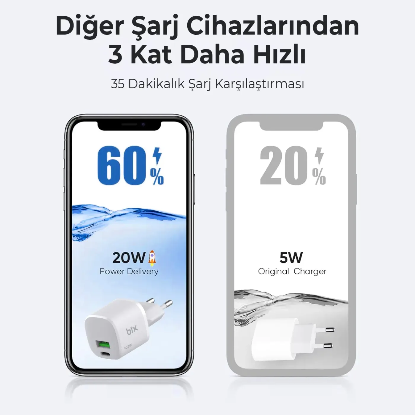 BX2P20G GaN PD 20W Type-C ve USB-A QC 18W Çift Portlu