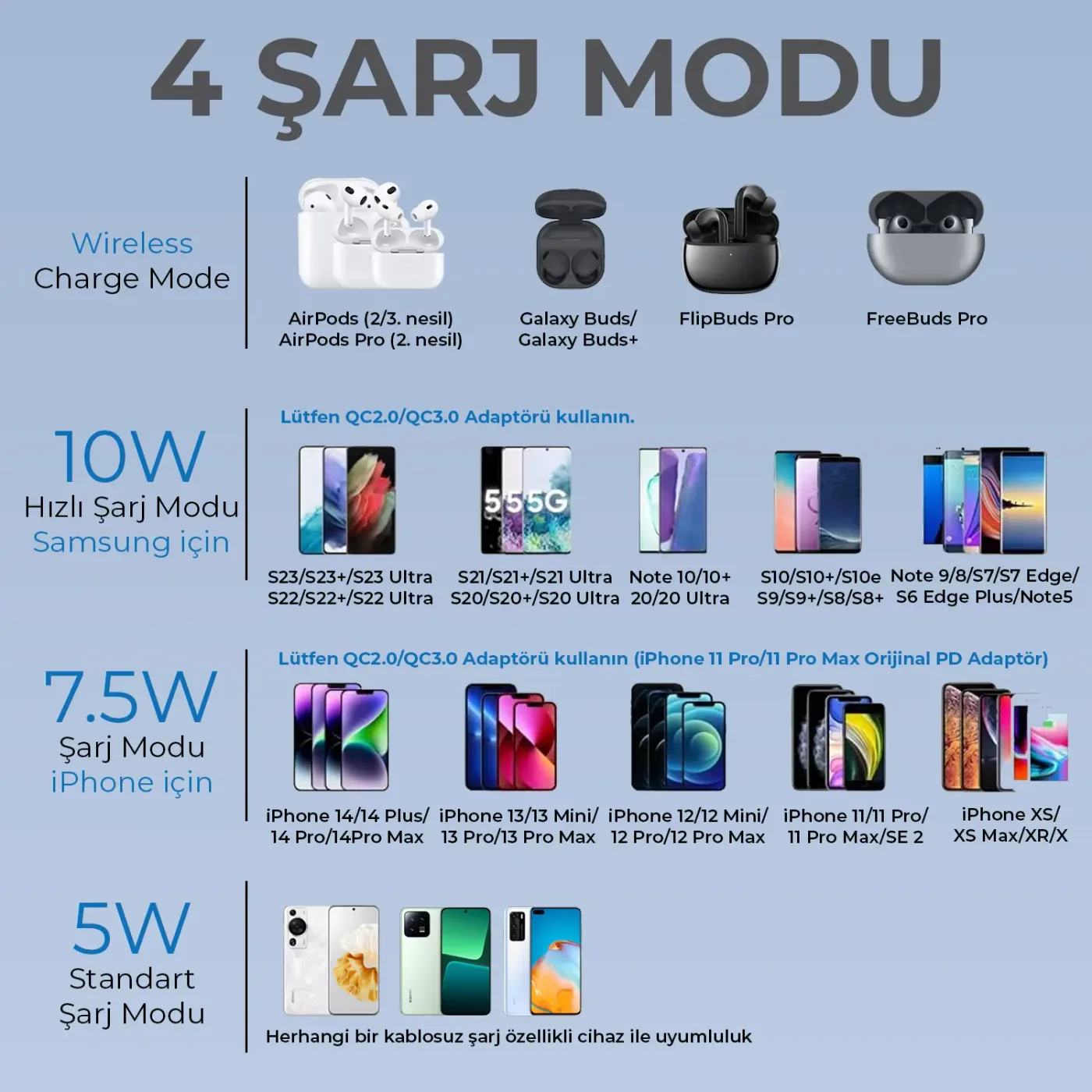 BXMG20 15W Manyetik Kablosuz Şarj Cihazı ve 20W GaN