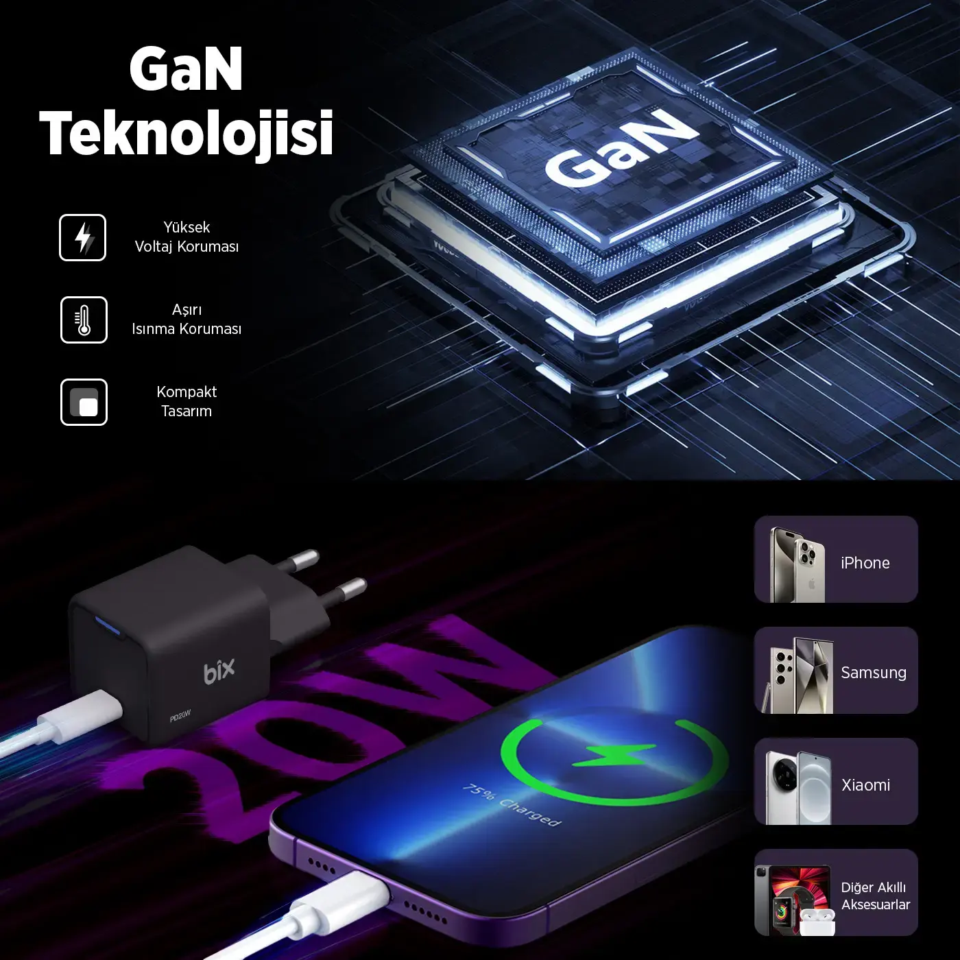 BX1P20G GaN 20W Type-C PD Akım Korumalı ve LED