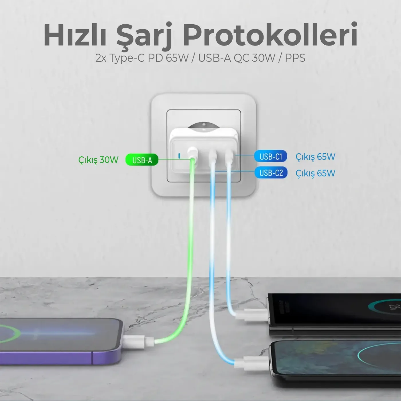 BX3P65G GaN 65W USB QC 3.0 ve 2*Type-C PD 3.0 Üç Portlu