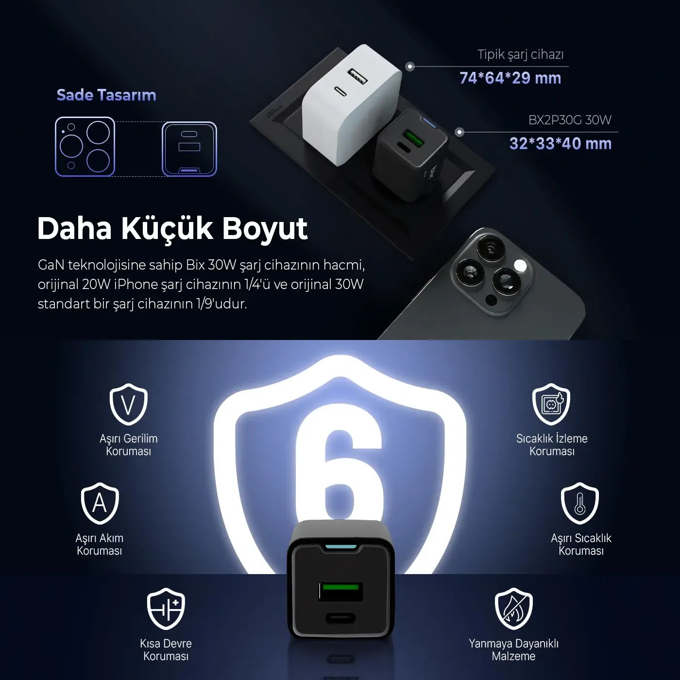 BX2P30G GaN PD 30W Type-C ve USB-A QC 18W Çift Portlu