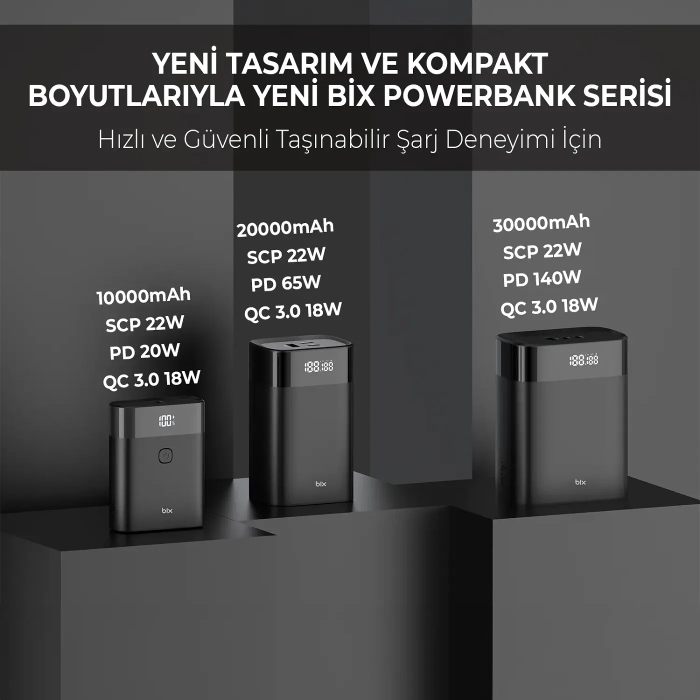 PB140W 30000mAh 140W 2*Type-C PD ve USB-A SCP 22.5W QC