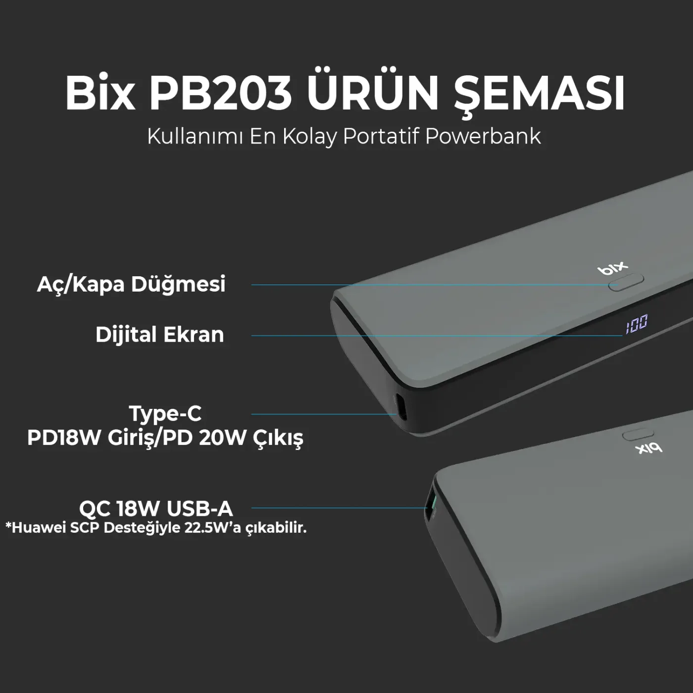 PB203 20000mAh SCP 22.5W USB-A ve Type-C PD 20W Çift