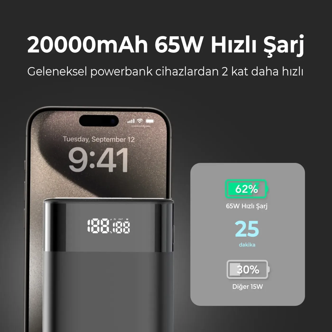 PB65W 20000mAh 65W 2*Type-C PD ve USB-A SCP 22.5W QC