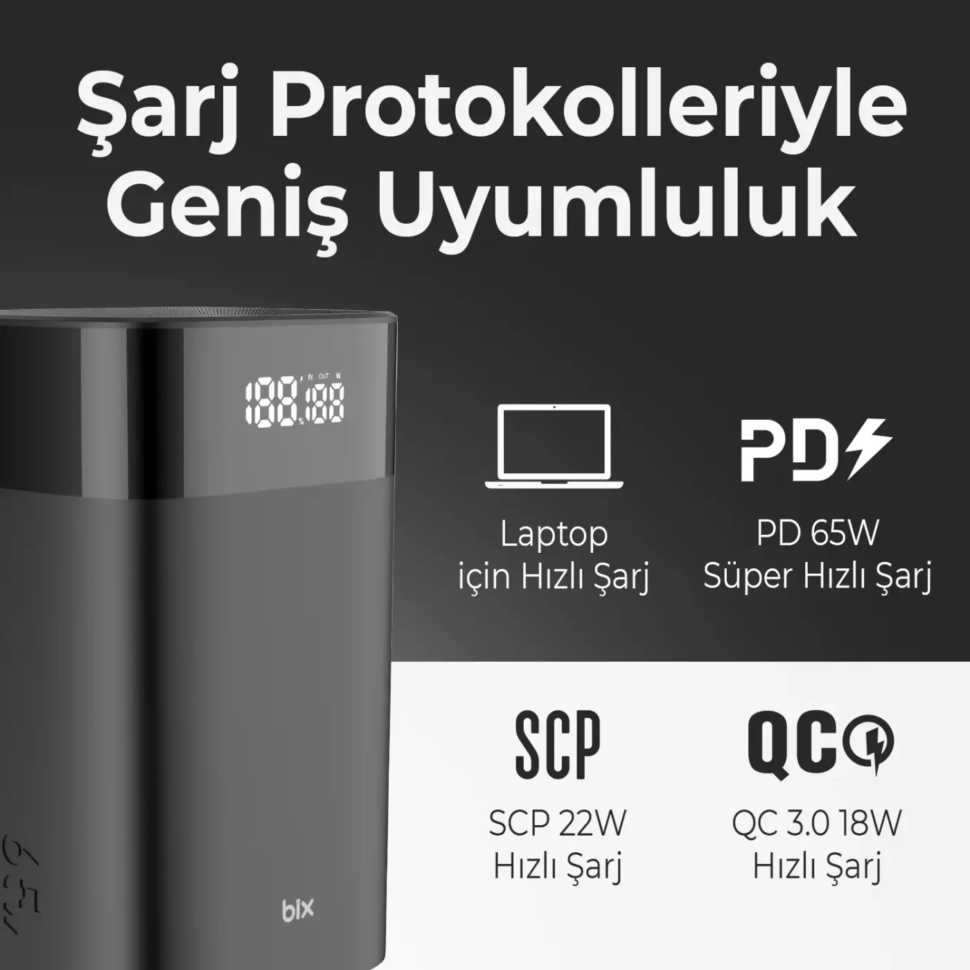 PB65W 20000mAh 65W 2*Type-C PD ve USB-A SCP 22.5W QC