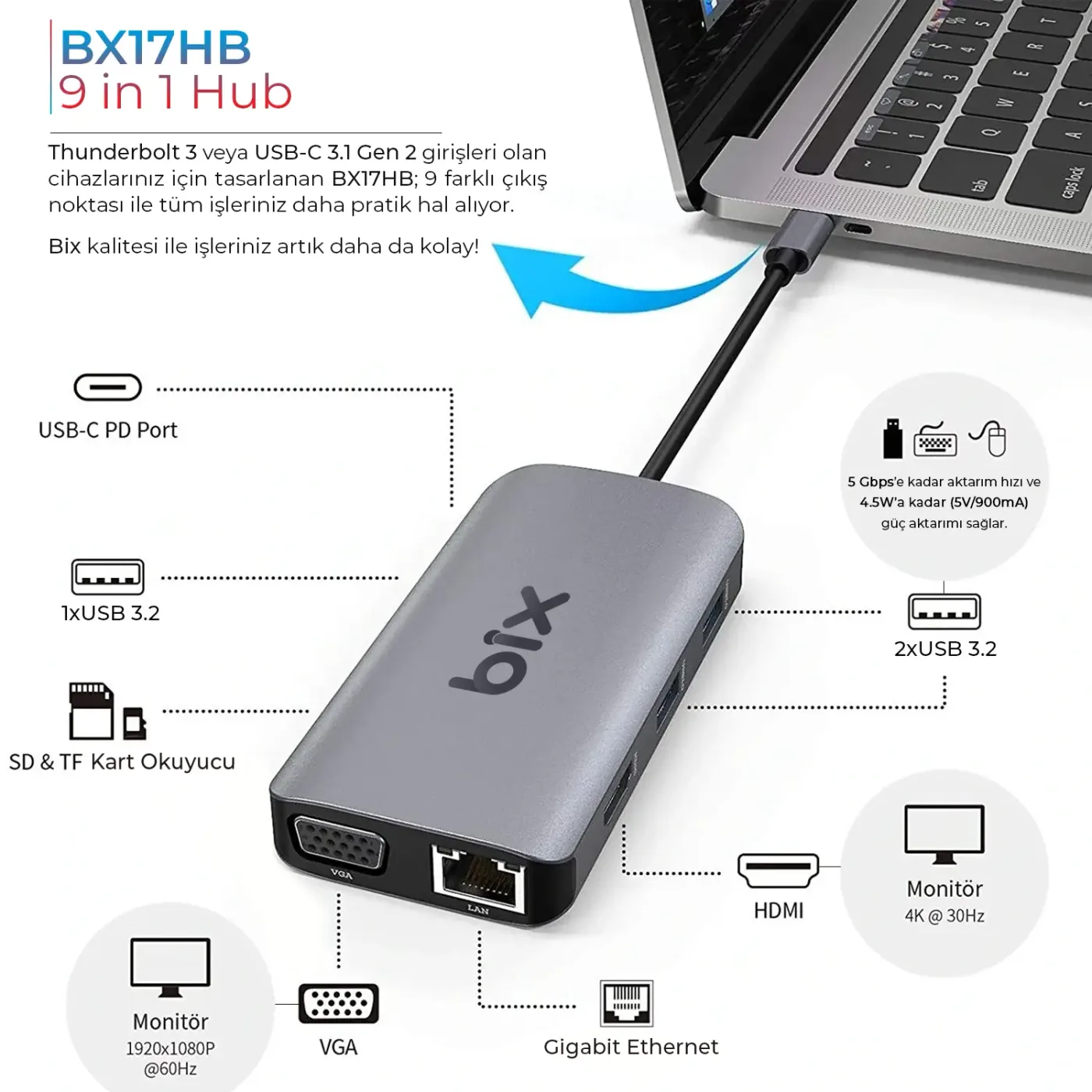 BX17HB Type-C to Gigabit Ethernet HDMI PD USB 3.2 Micro