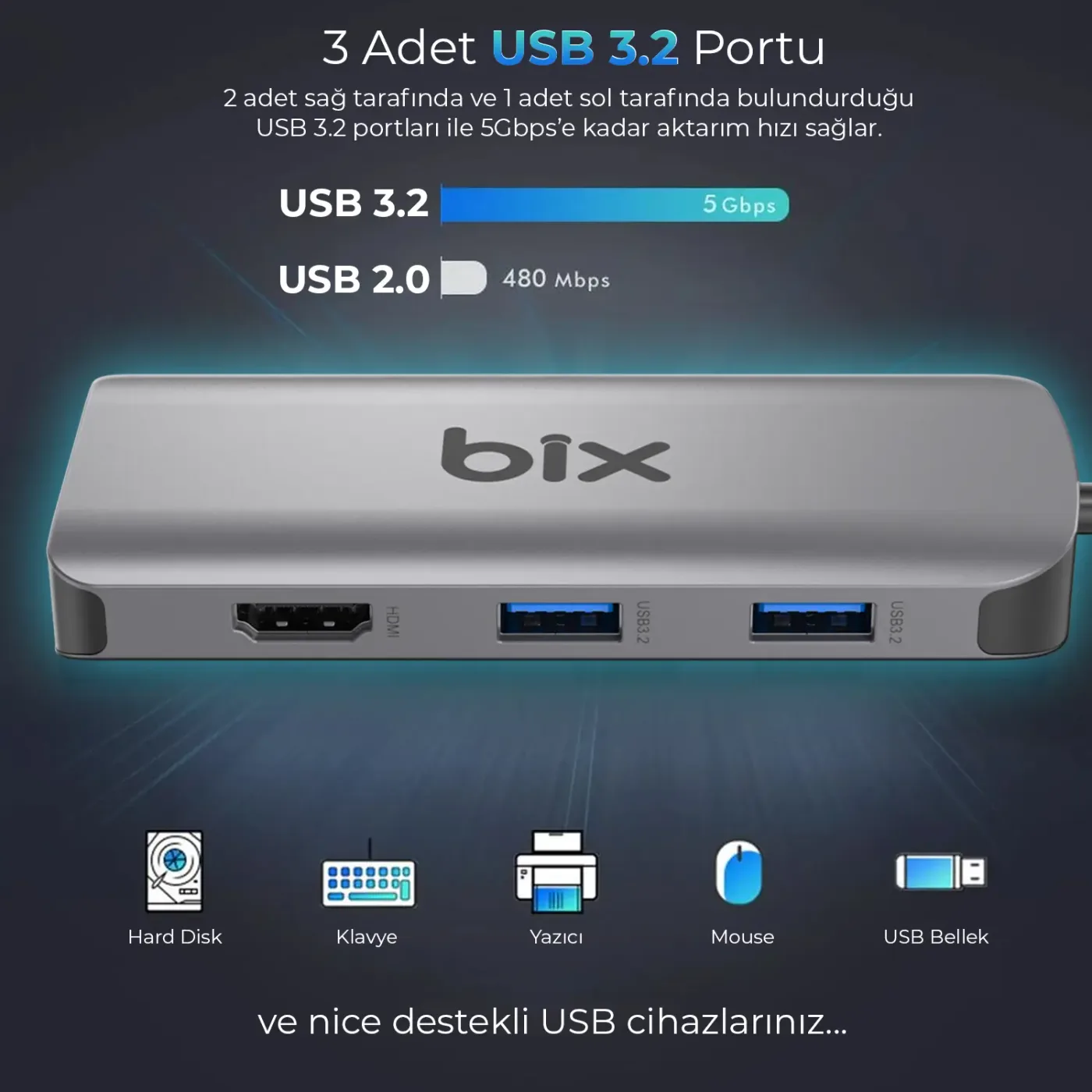 BX17HB Type-C to Gigabit Ethernet HDMI PD USB 3.2 Micro