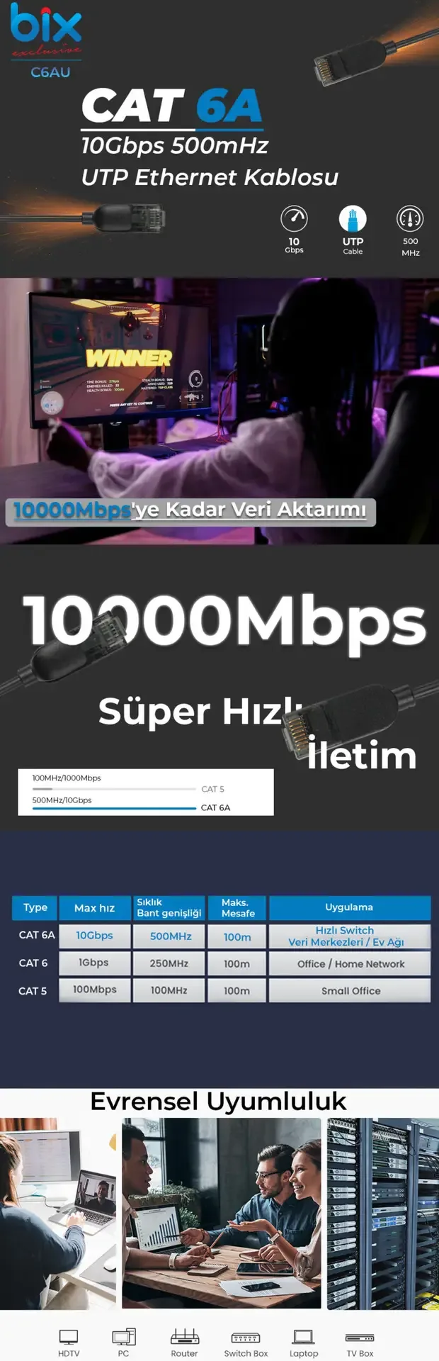 Bix Cat6A Slim 10Gbps Veri Aktarım 500MHz UTP Ethernet