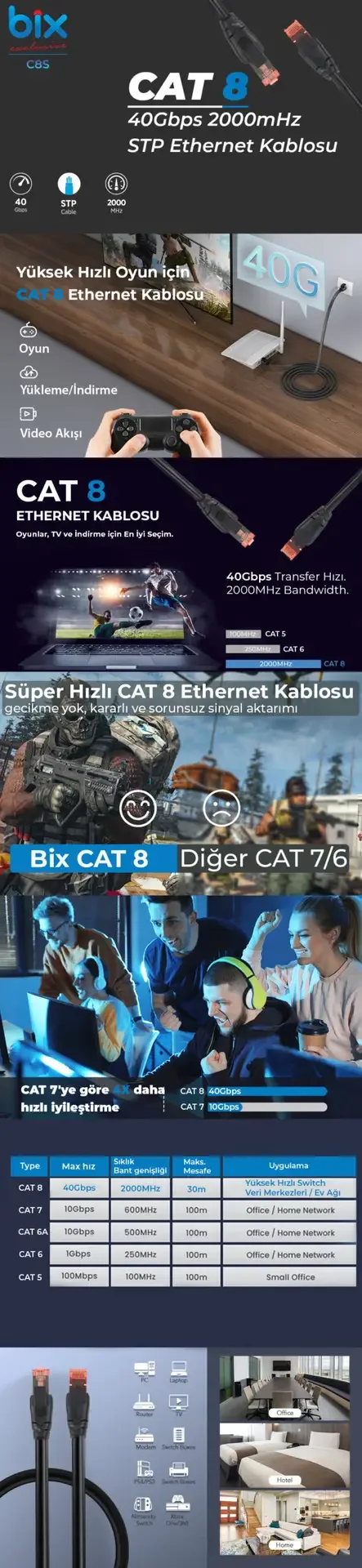 Bix Cat8 40Gbps Veri Aktarım 2000MHz STP Ethernet