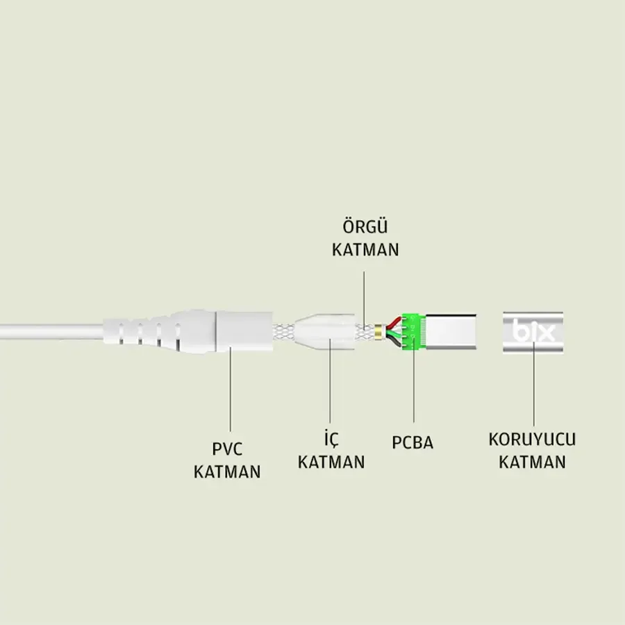 BX-UC01C USB Type-C Güçlendirilmiş Şarj Kablosu Beyaz