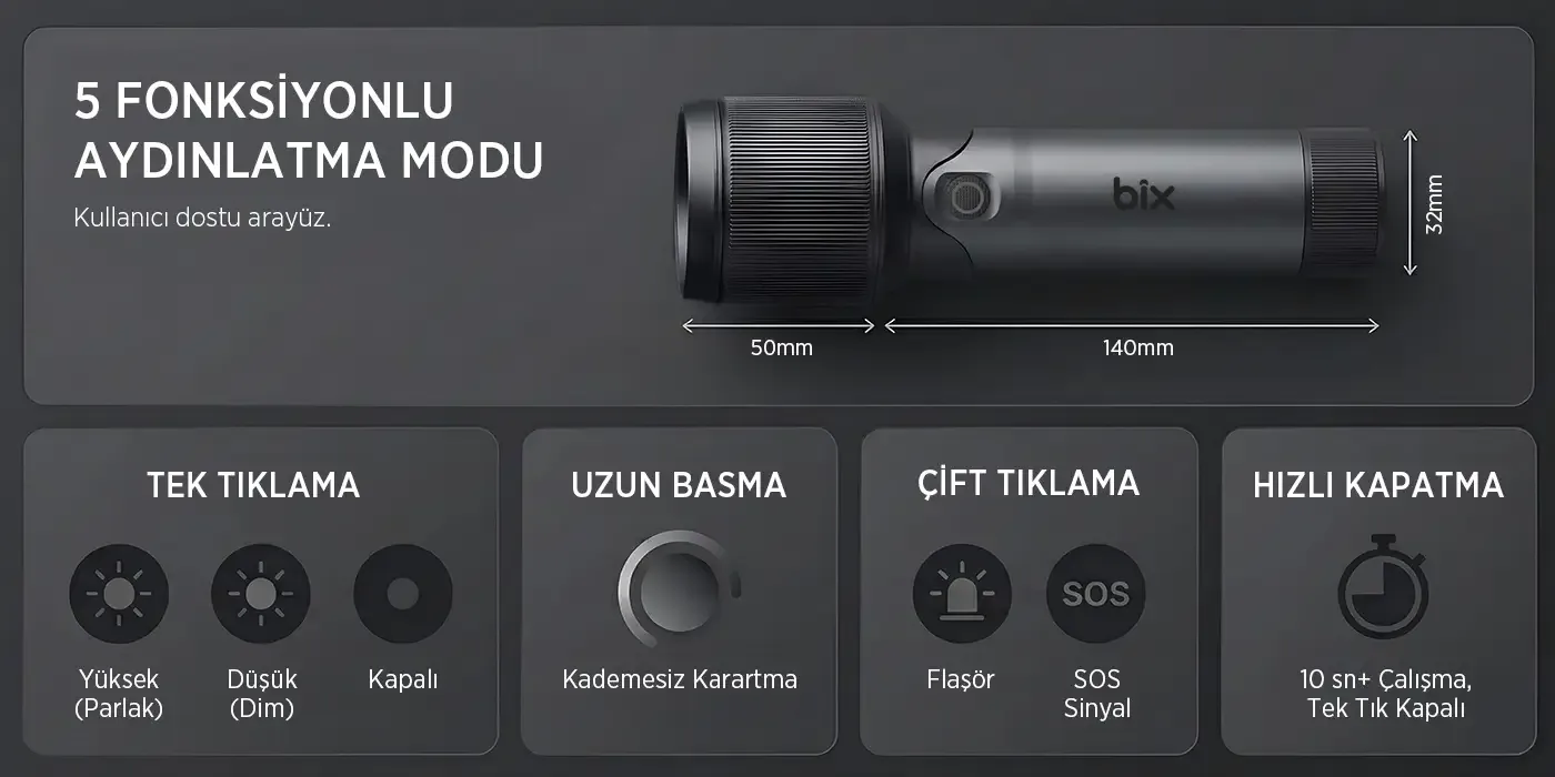 Flashlight BX2132FL 24W LED, Max. 1000 Lümen Parlaklık
