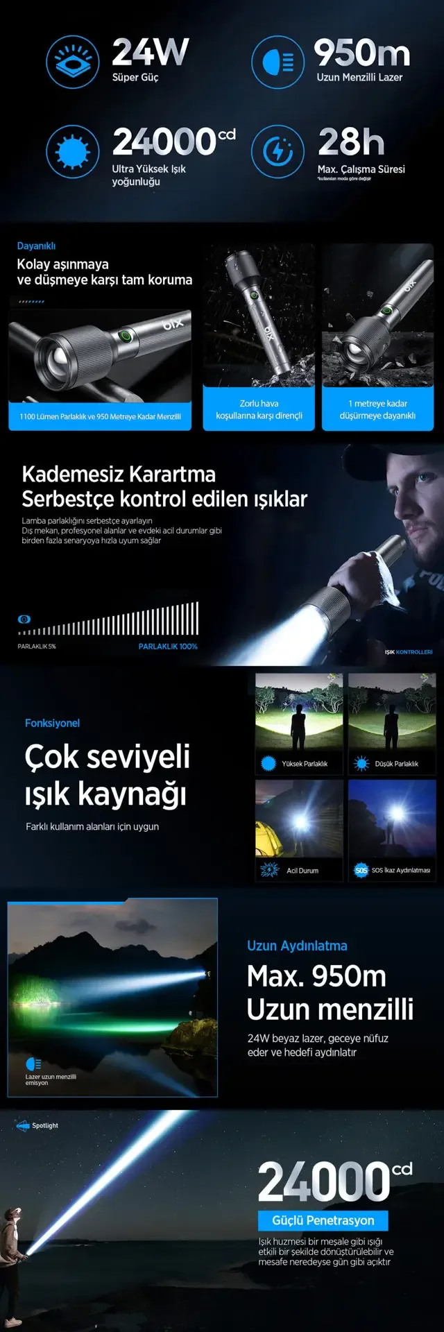 Flashlight BX2143FL 24W LED, Max. 1100 Lümen Parlaklık