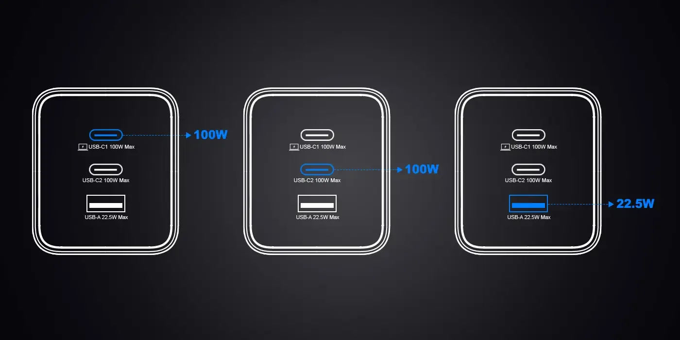 BX3P102G 100W 3 Portlu USB-C + USB-A GaN Şarj Aleti