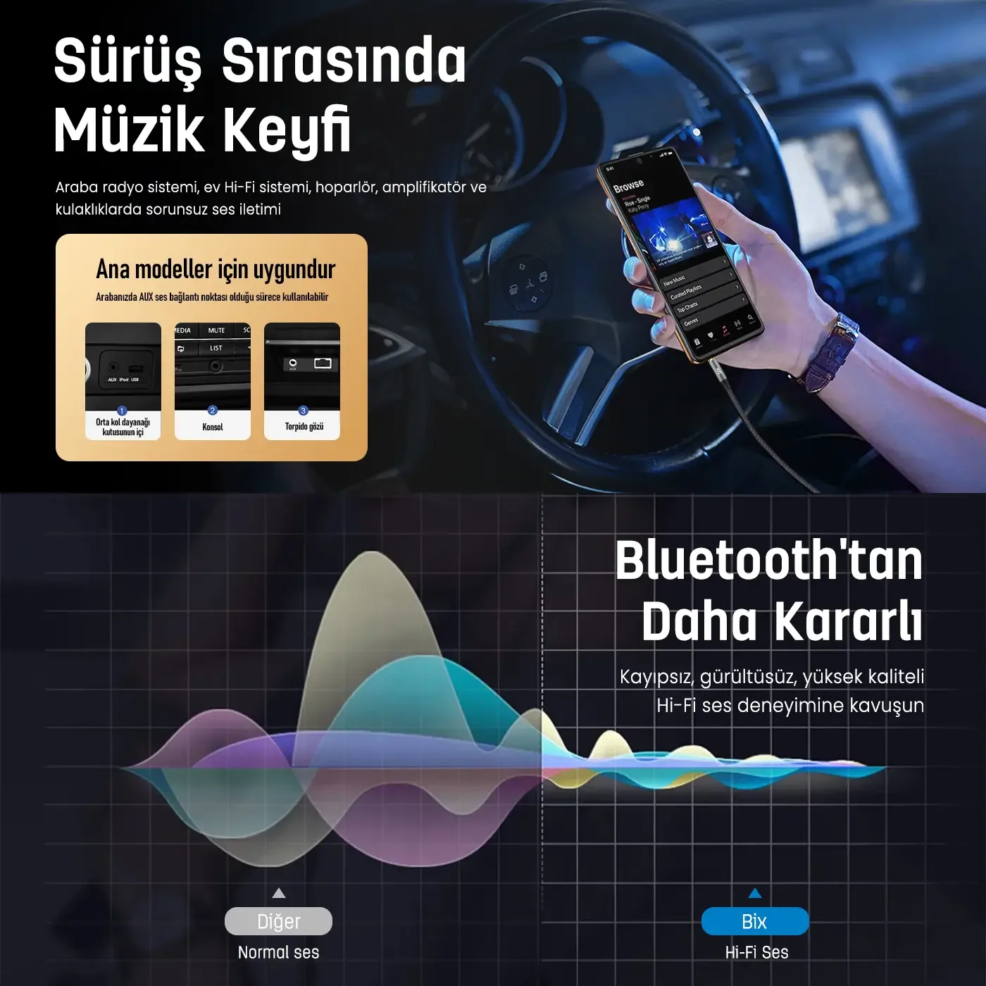 BXAU3C Hi-Fi 3.5mm Erkek to Erkek Örgülü Aux Ses