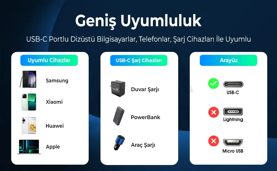 BXCC240 Type-C to Type-C 240W 480Mbps Hi-Speed Örgülü