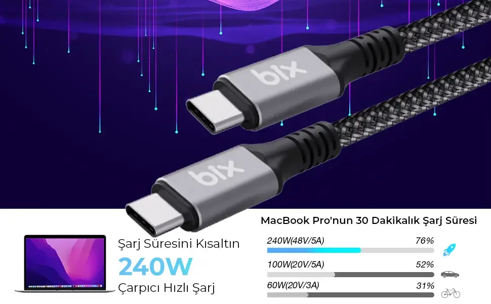 BXCC242 USB4 Thunderbolt 3/4 Uyumlu USB-C IF 240W