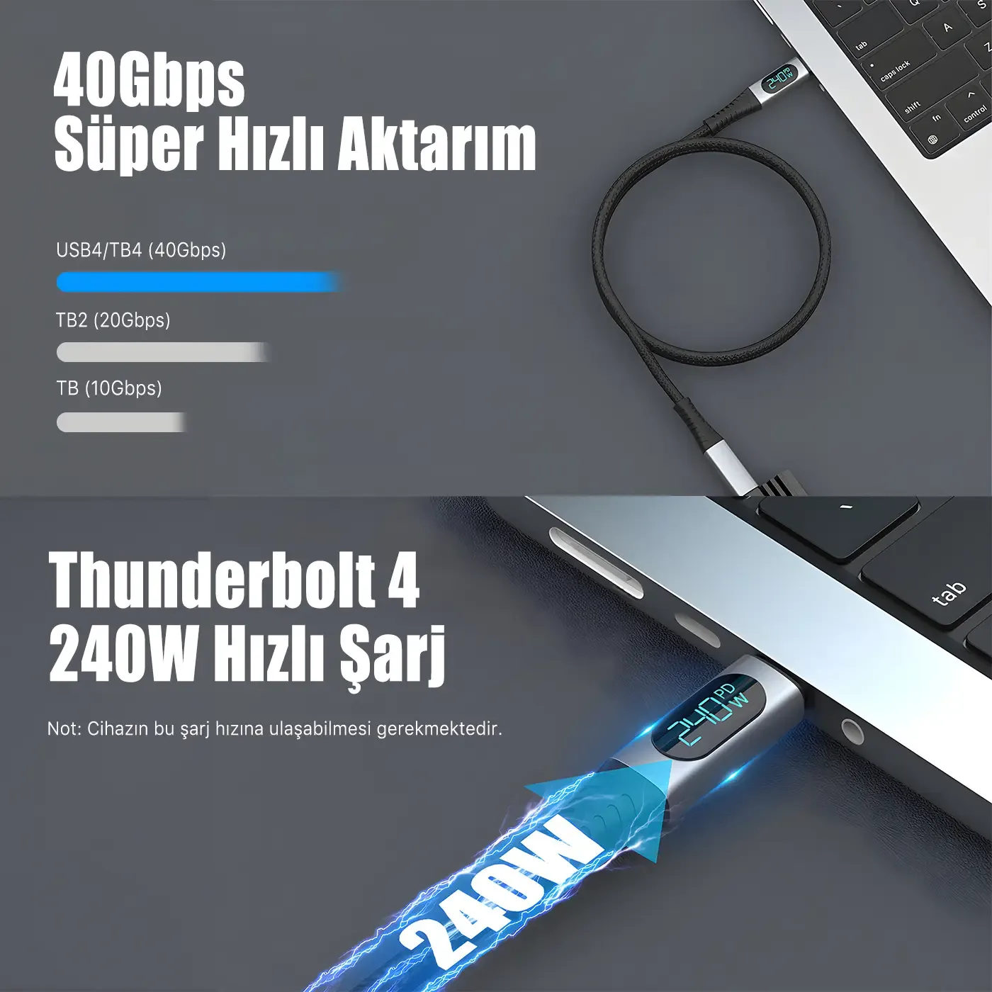 BXCC244 USB4 Thunderbolt 4/3 Uyumlu PD 240W 40Gbps 8K