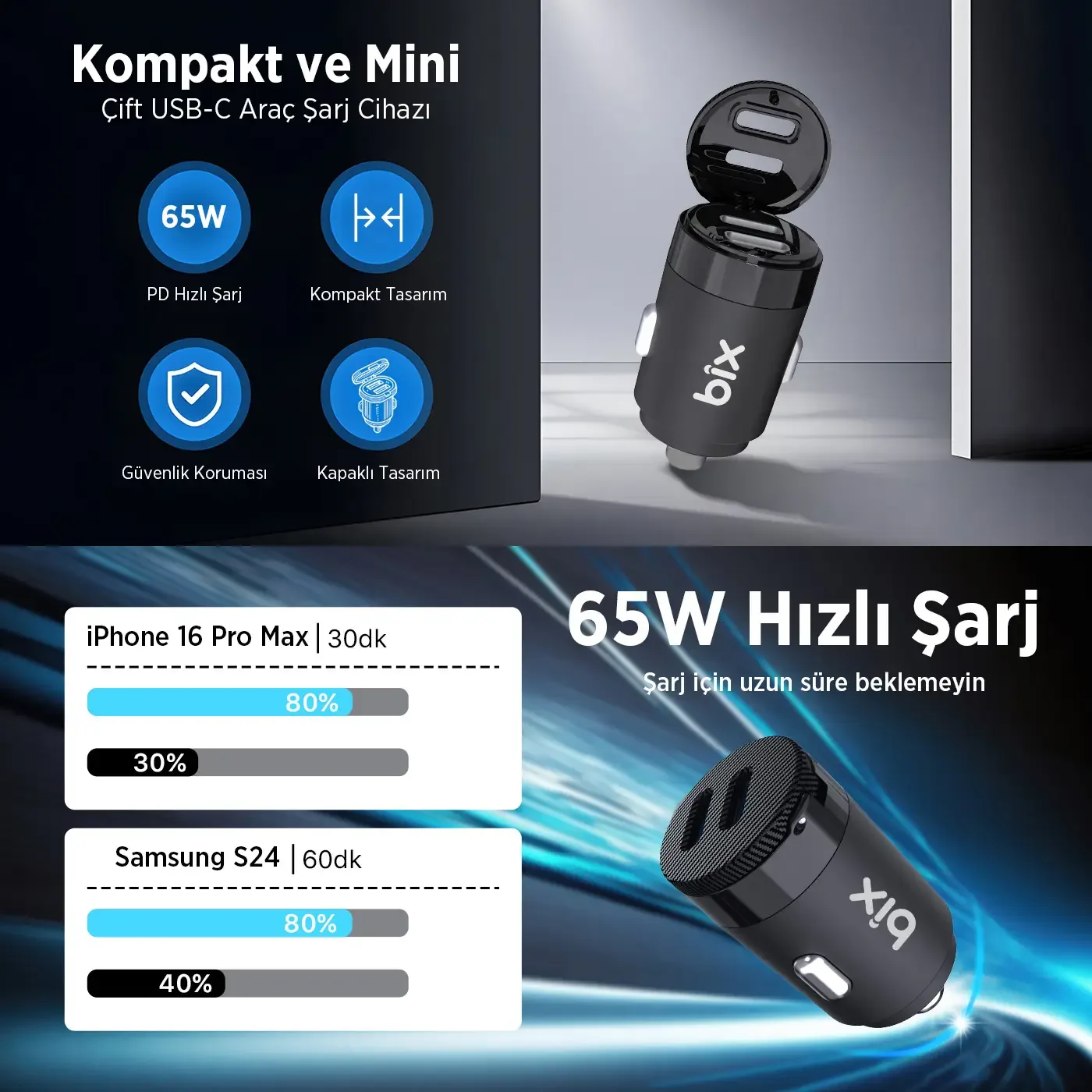 BXCC65C 65W Çift Portlu Type-C Araç Şarj Aleti iPhone