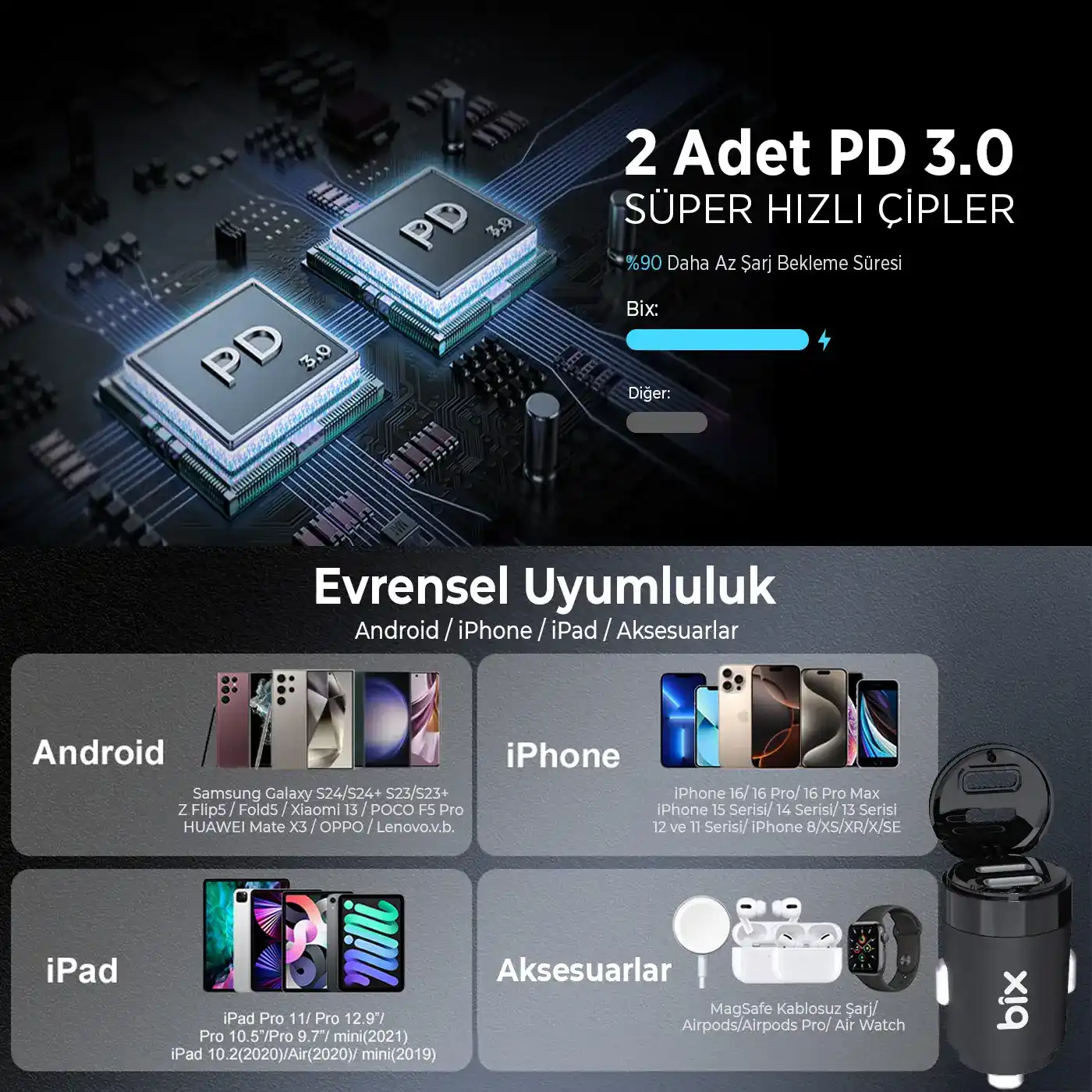 BXCC65C 65W Çift Portlu Type-C Araç Şarj Aleti iPhone
