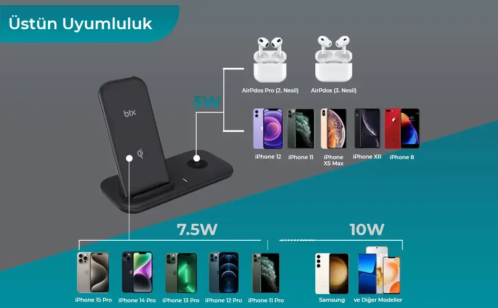 BXMW1 2’si 1 Arada iPhone 12/13/14/15/16 Akıllı Telefon