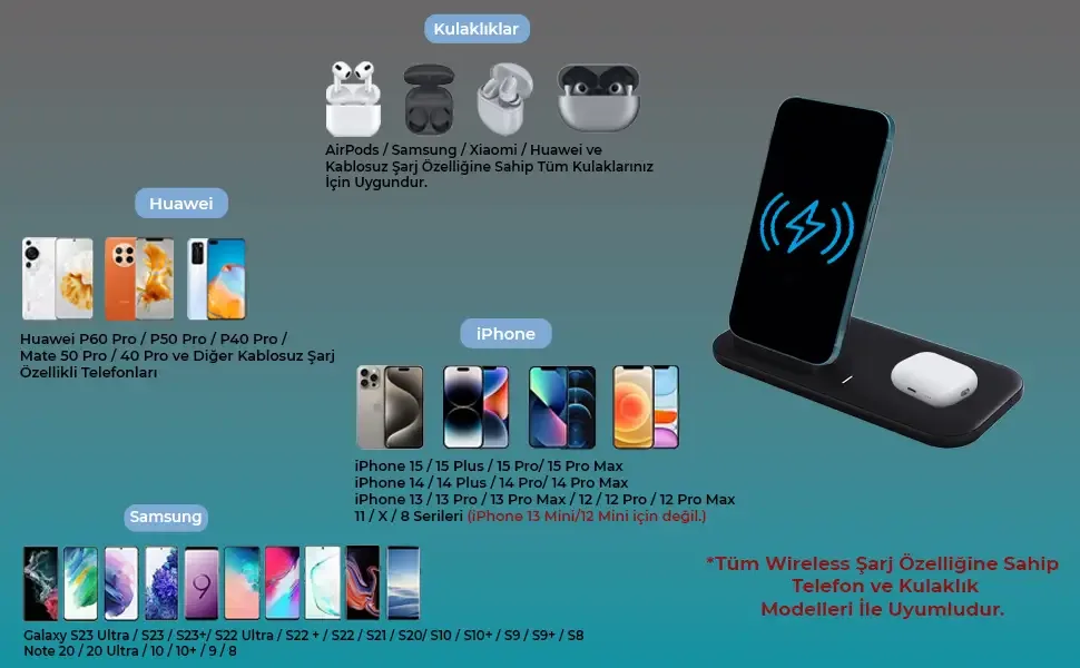 BXMW1 2’si 1 Arada iPhone 12/13/14/15/16 Akıllı Telefon