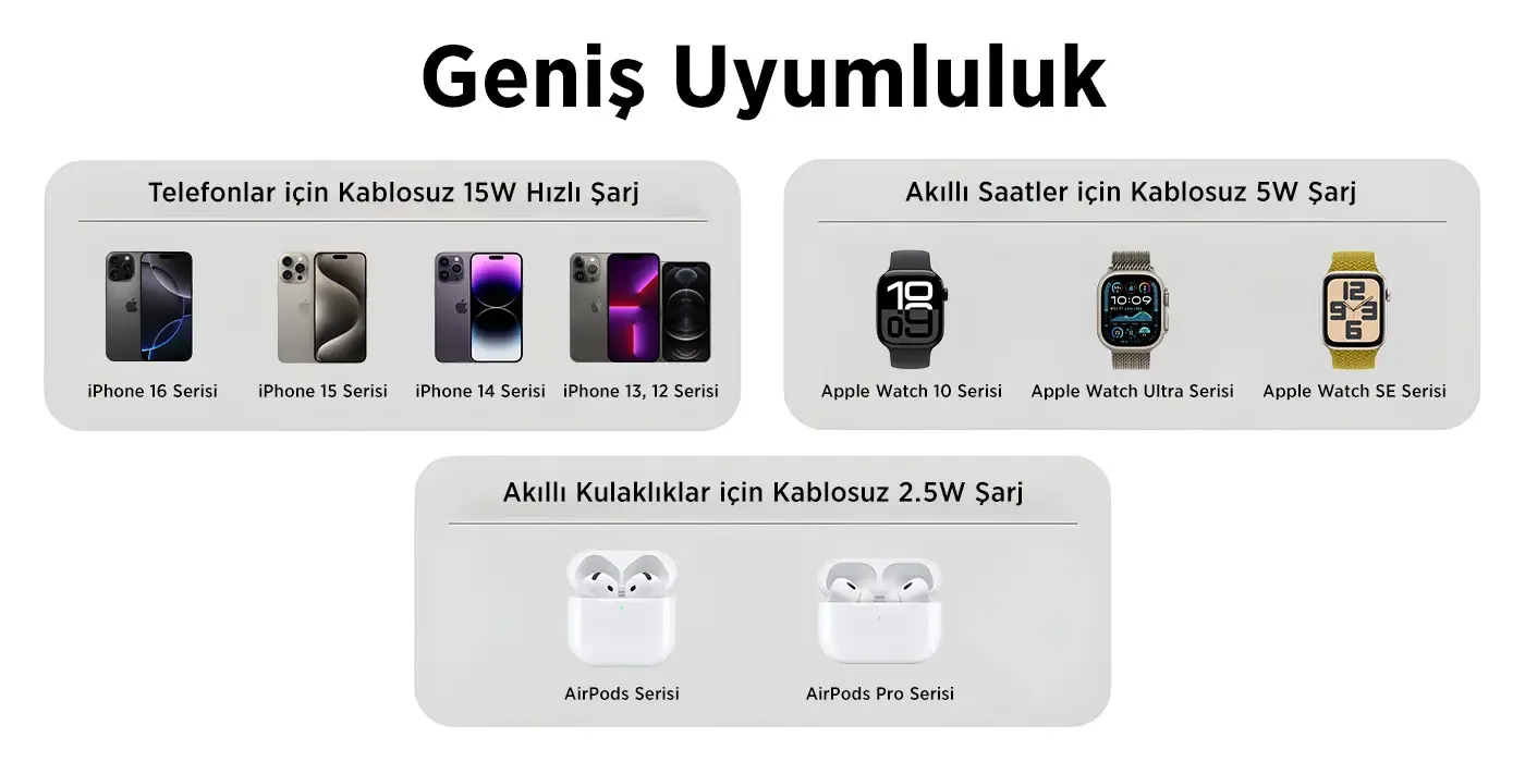 BXMW5 3’ü 1 Arada 15W Akıllı Telefon TWS Kulaklık