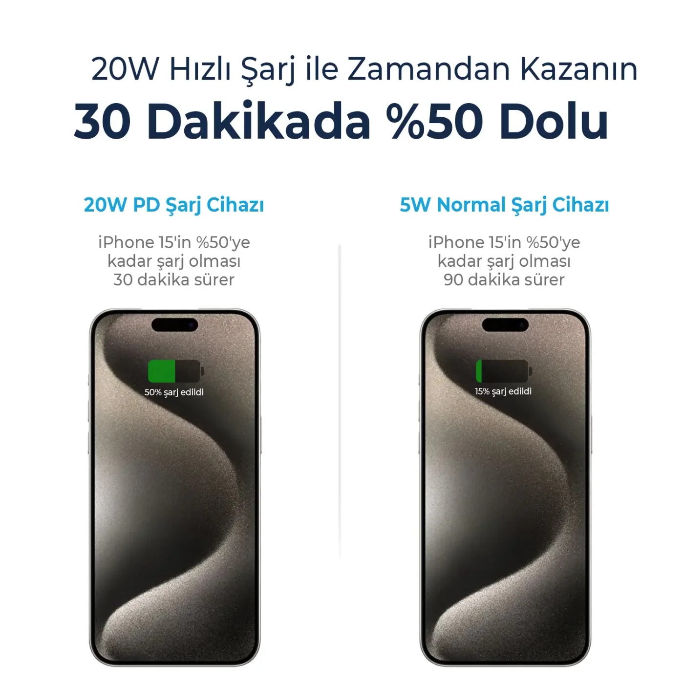 BXUC20TA 20W USB-C PD 3.0 Akım Korumalı Hızlı Şarj