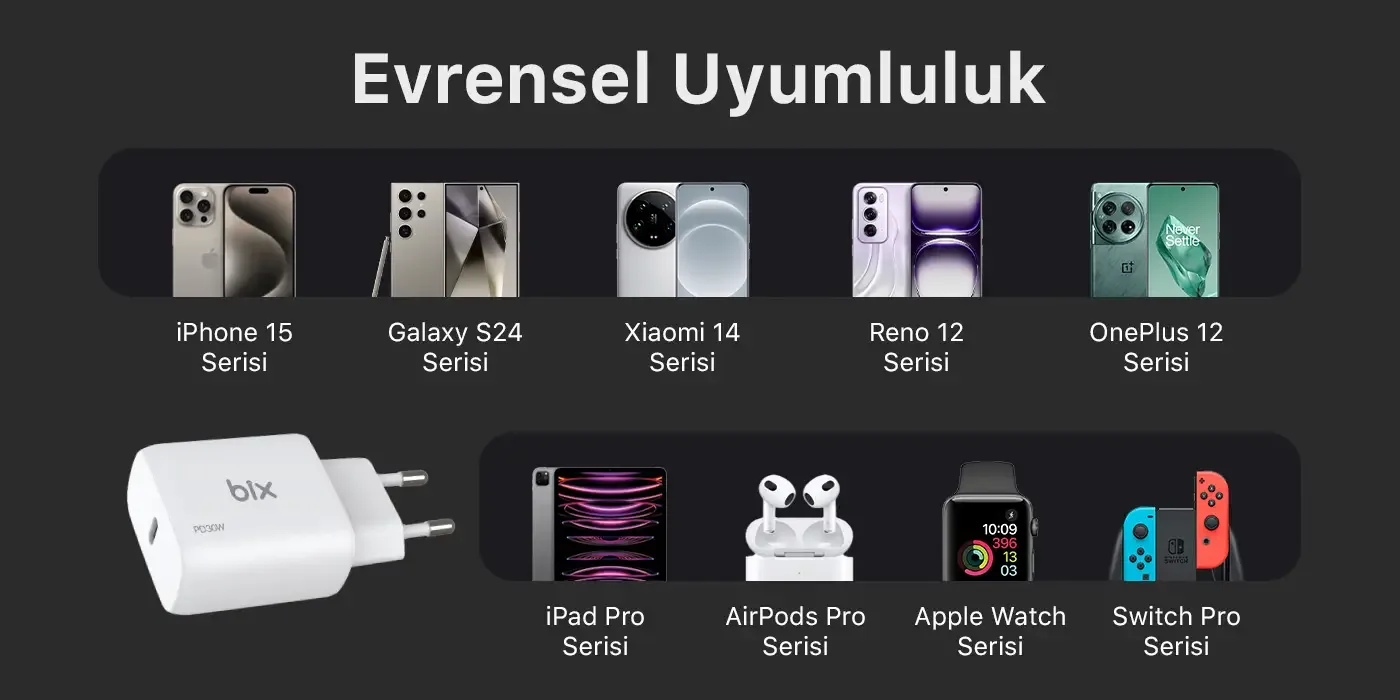 BXUC30TA 30W Type-C PD 3.0 Hızlı Şarj Adaptörü ve 1