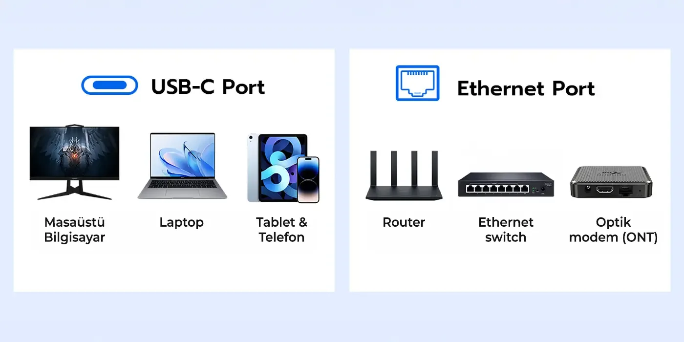 C6C01 USB-C to RJ45 1000Mbps Gigabit Ethernet