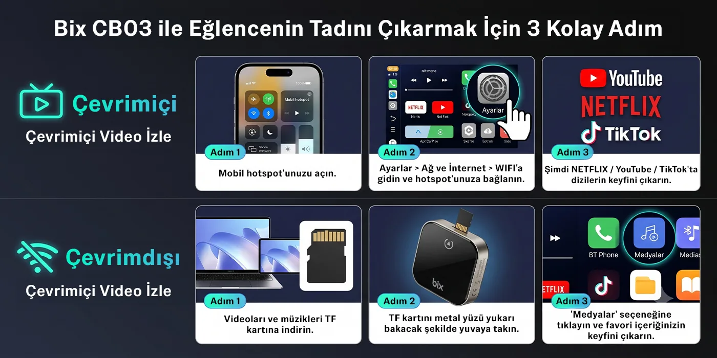 CB03 Kablosuz CarPlay Android Auto Adaptörü 2.4G/5G