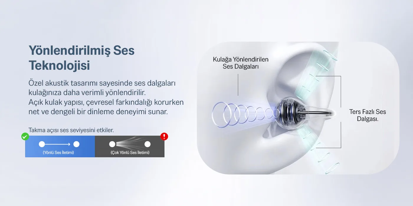 OWS6 Open-Ear Tasarımlı Bluetooth 6.0 Kablosuz Kulaklık