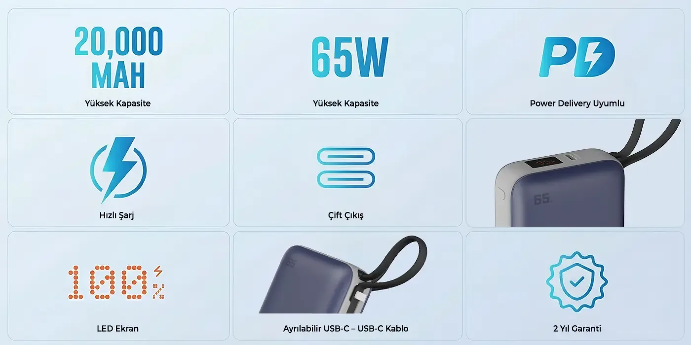 PB120 20000mAh PD 65W Cep Boyu Kompakt Tasarımlı