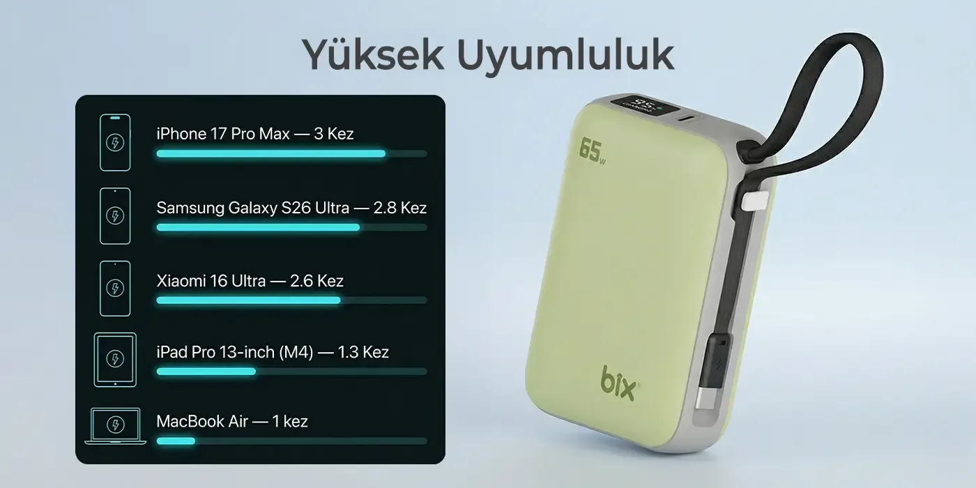 PB120 20000mAh PD 65W Cep Boyu Kompakt Tasarımlı