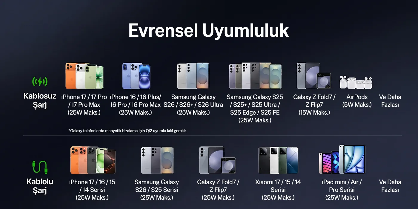PB121 Qi2.2 Sertifikalı 25W Kablosuz Magsafe PD 3.0