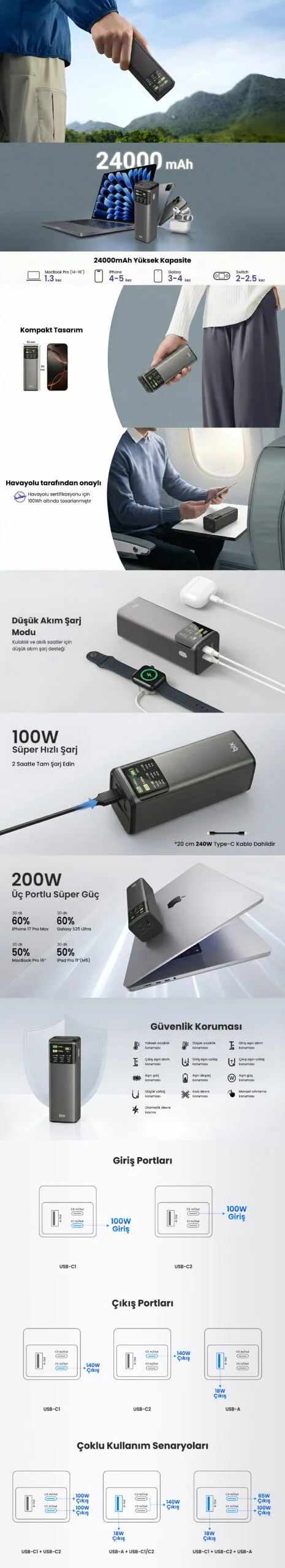 PB200W 24000mAh Taşınabilir Çift USB-C PD & USB-A