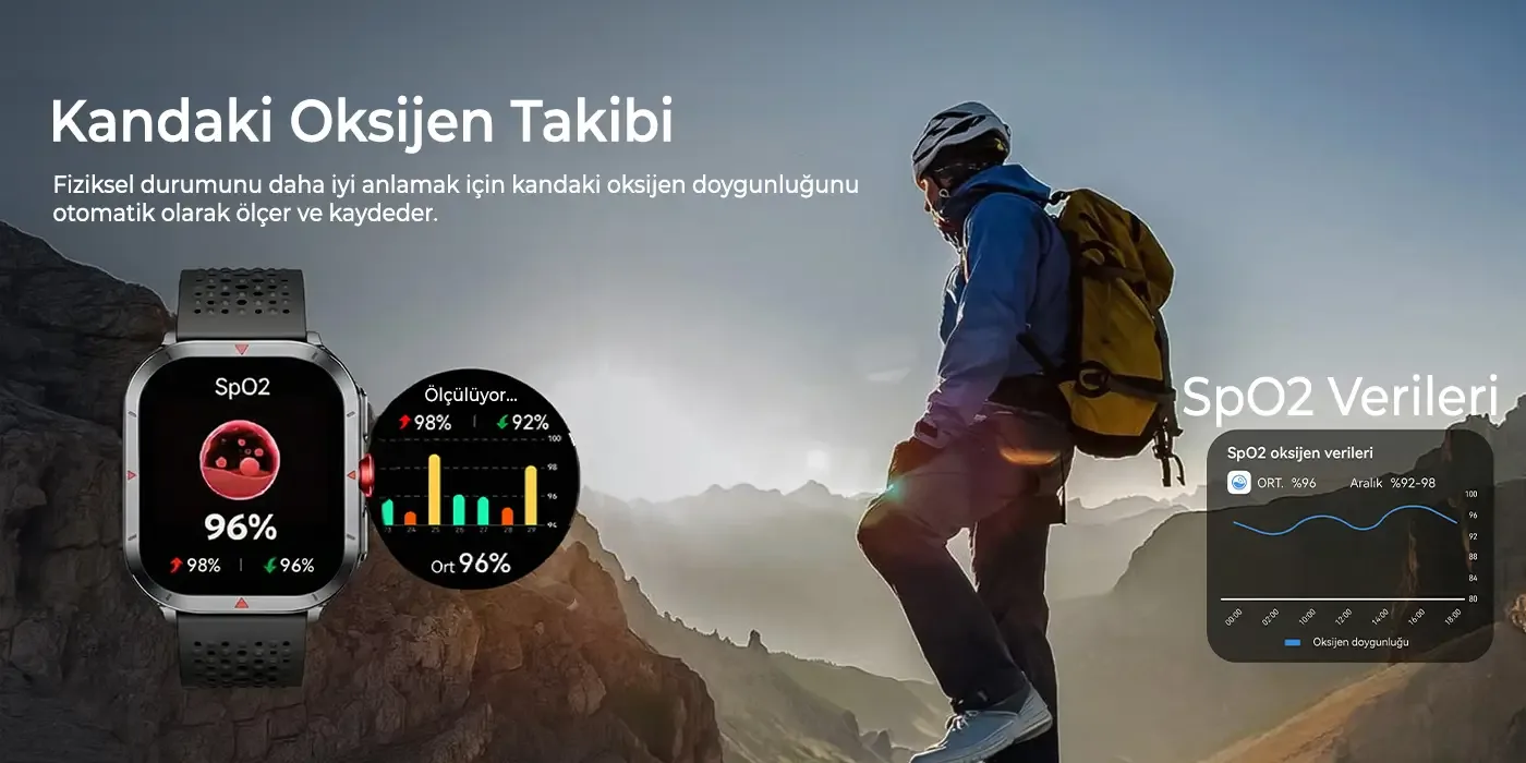 TSW5 53mm Retina 2.01” AMOLED GPS Akıllı Saat Siyah