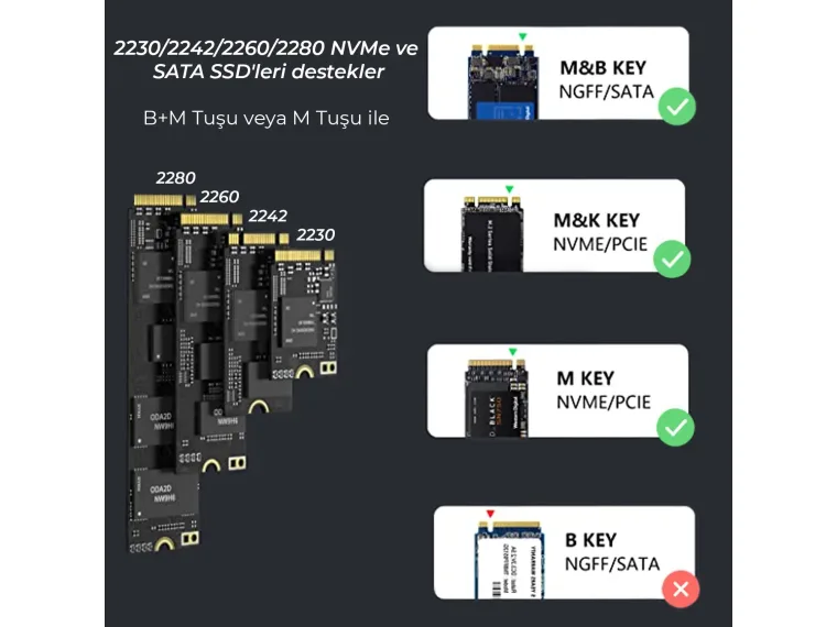 BX05HD USB 3.1 Gen2 10Gbps Yüksek Hızlı Type-C to NVMe — görsel 3