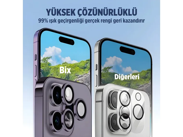 Bix Full Protector Lens – Yüksek Şeffaflık, 9H Maksimum — görsel 6