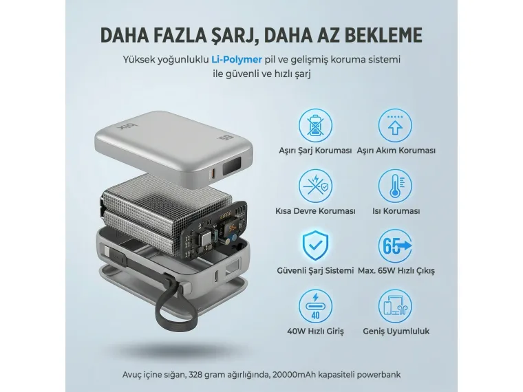 PB120 20000mAh PD 65W Cep Boyu Kompakt Tasarımlı — görsel 5