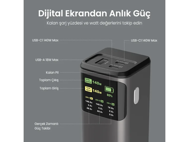 PB200W 24000mAh Taşınabilir Çift USB-C PD & USB-A — görsel 3