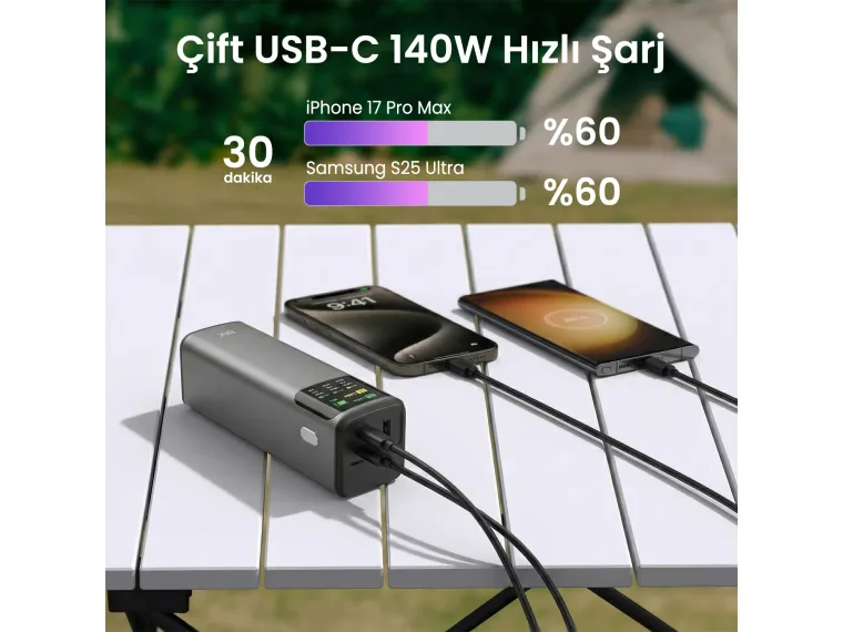 PB200W 24000mAh Taşınabilir Çift USB-C PD & USB-A — görsel 7