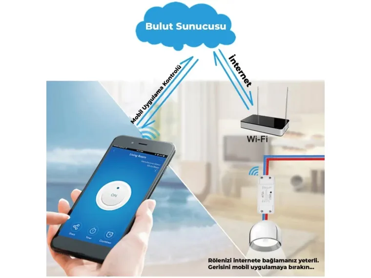 SC-01 WiFi Kontrollü Akıllı Röle Zamanlama ve Sesli — görsel 3