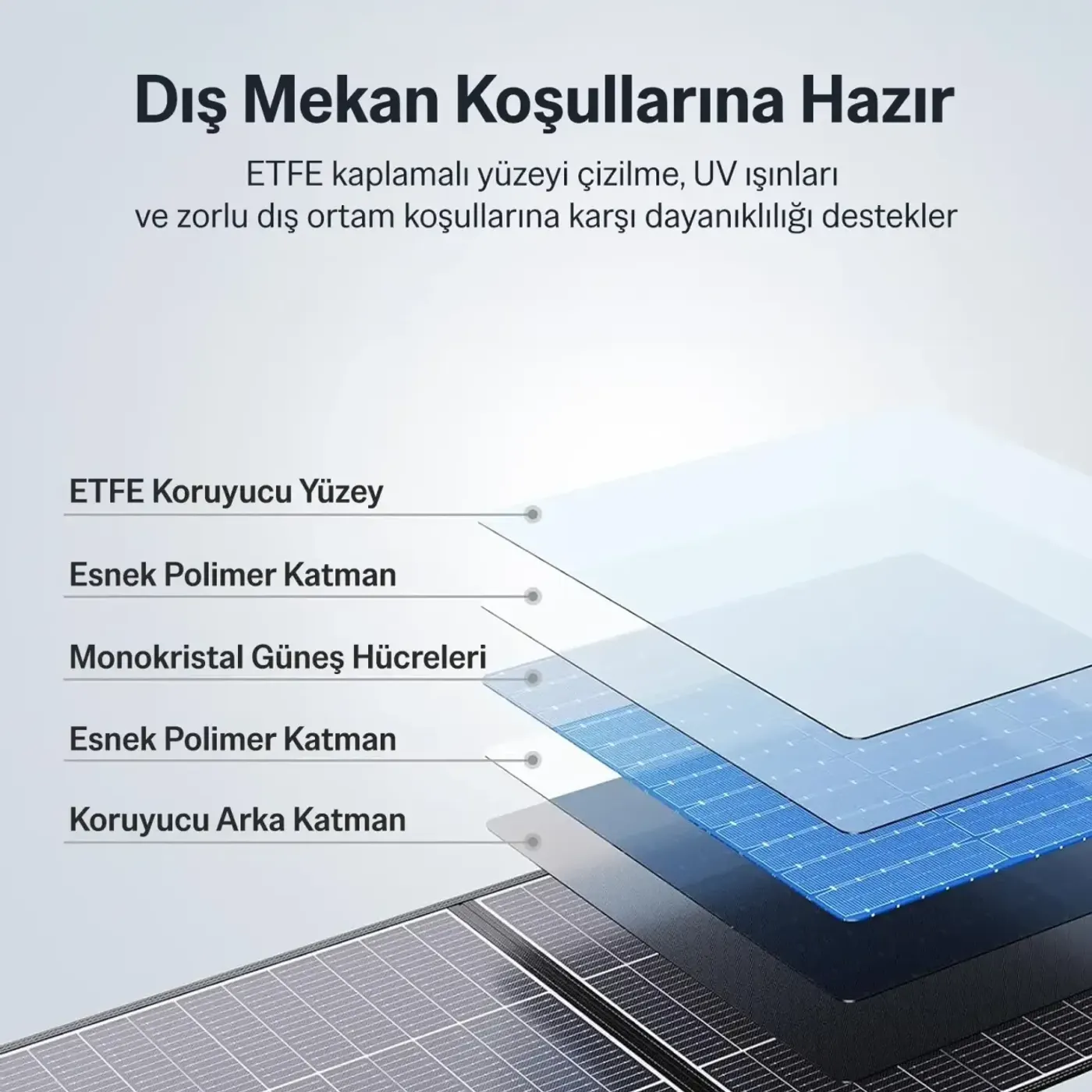 SY-S100W 100W Taşınabilir Katlanabilir Solar Şarj Power — görsel 5