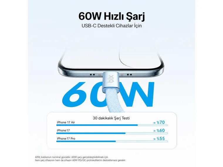 Bix TSC2CC 60W Type-C Örgülü Şarj Kablosu 1 m — görsel 10